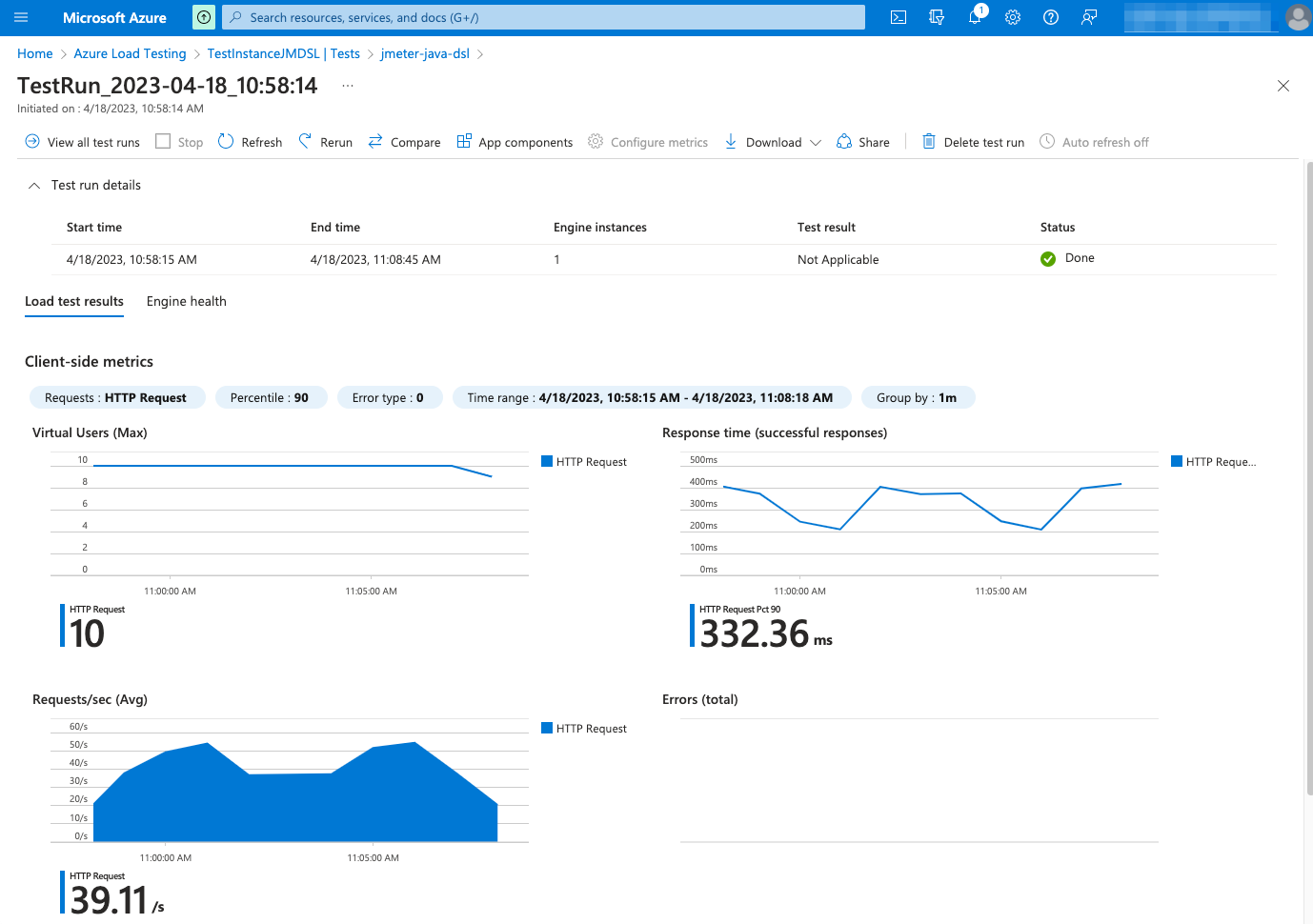 Azure Load Testing Example Execution Dashboard